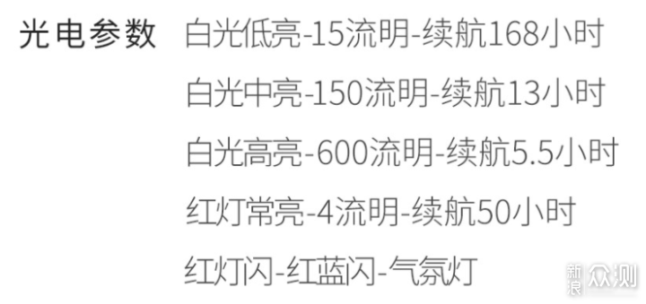 仰望星空，接触自然，选好营灯让你更加从容_新浪众测