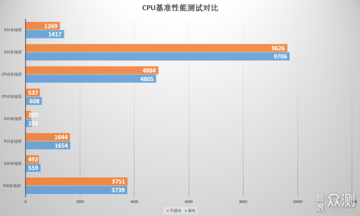 升级的暴力薯条本！ HP战X锐龙版 2021款_新浪众测