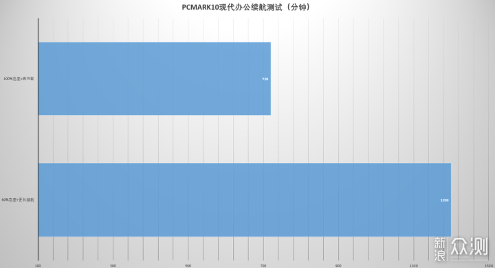 升级的暴力薯条本！ HP战X锐龙版 2021款_新浪众测