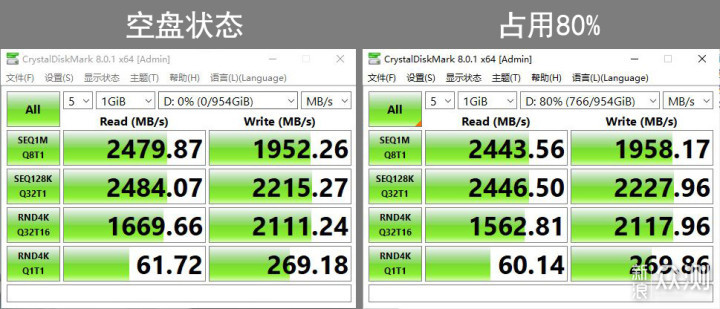 宇瞻AS2280P4固态简测，再聊B560的内存频率_新浪众测