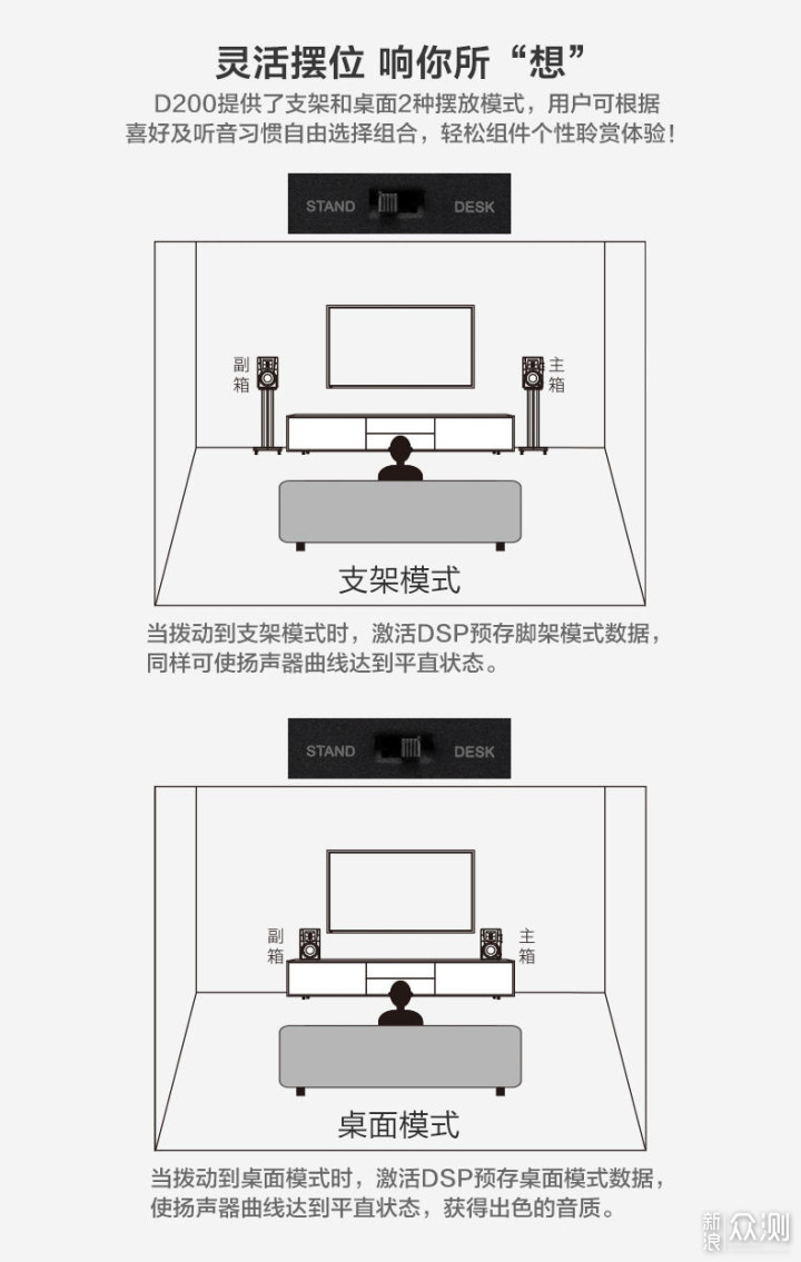 享受声临其境的音乐空间——惠威D200评测_新浪众测