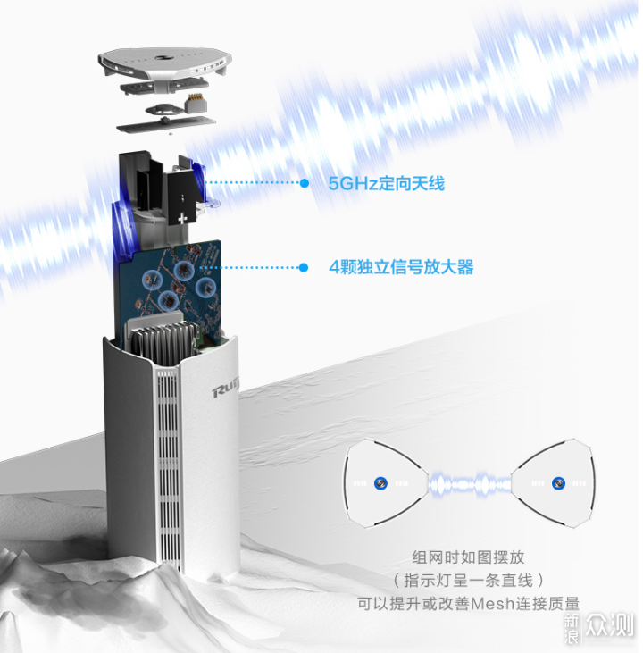 一键搞定全屋Wi-Fi 6信号——锐捷星耀M1_新浪众测