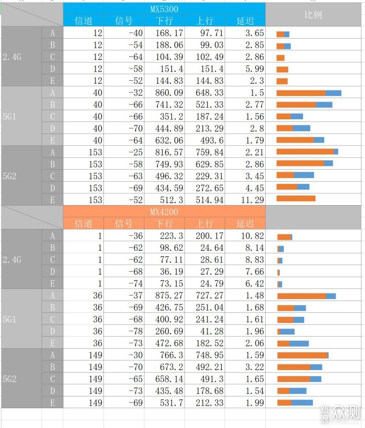 以linksys路由为例，Mesh路由器技术释疑_新浪众测