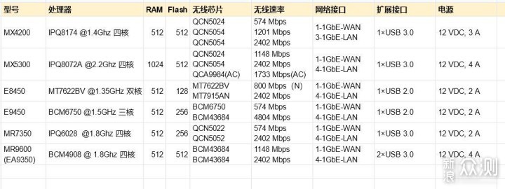 以linksys路由为例，Mesh路由器技术释疑_新浪众测