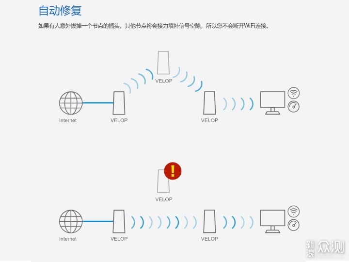 以linksys路由为例，Mesh路由器技术释疑_新浪众测