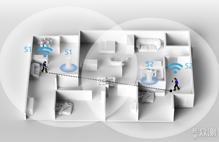 一键搞定全屋Wi-Fi 6信号——锐捷星耀M1_新浪众测