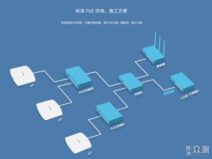 以linksys路由为例，Mesh路由器技术释疑_新浪众测