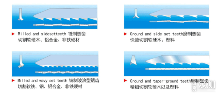 拆家小能手马刀锯和曲线锯锯条到底应该怎么选_新浪众测