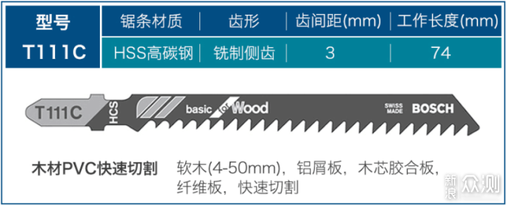 拆家小能手马刀锯和曲线锯锯条到底应该怎么选_新浪众测