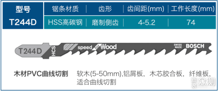 拆家小能手马刀锯和曲线锯锯条到底应该怎么选_新浪众测