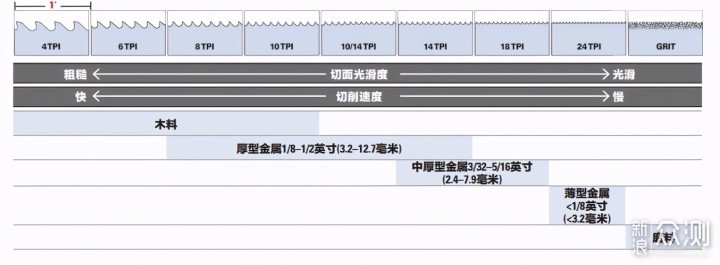 拆家小能手马刀锯和曲线锯锯条到底应该怎么选_新浪众测