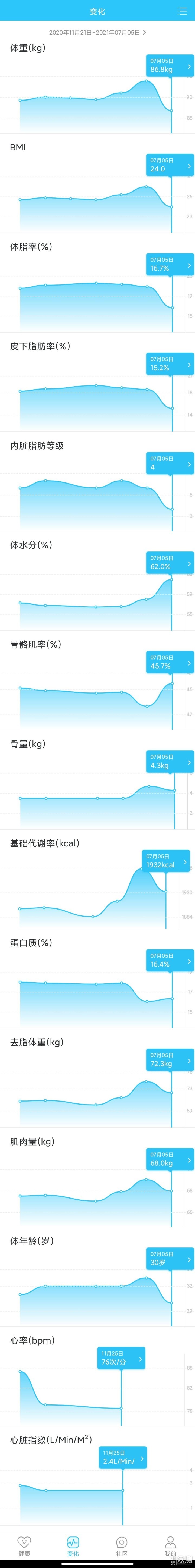 体脂秤应该怎么选？横评5款体脂秤_新浪众测