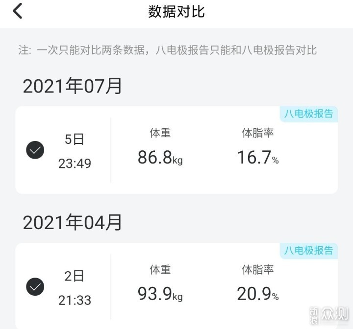 体脂秤应该怎么选？横评5款体脂秤_新浪众测