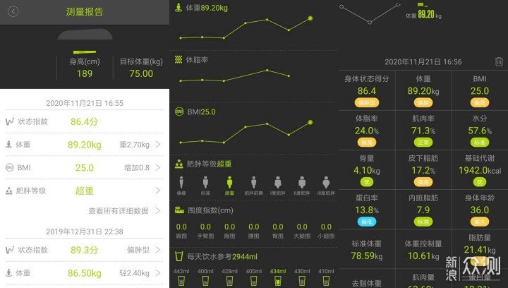 体脂秤应该怎么选？横评5款体脂秤_新浪众测