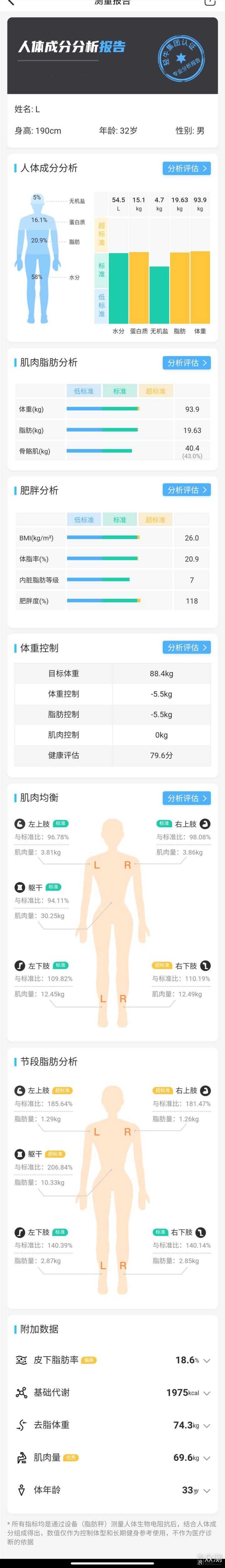 体脂秤应该怎么选？横评5款体脂秤_新浪众测