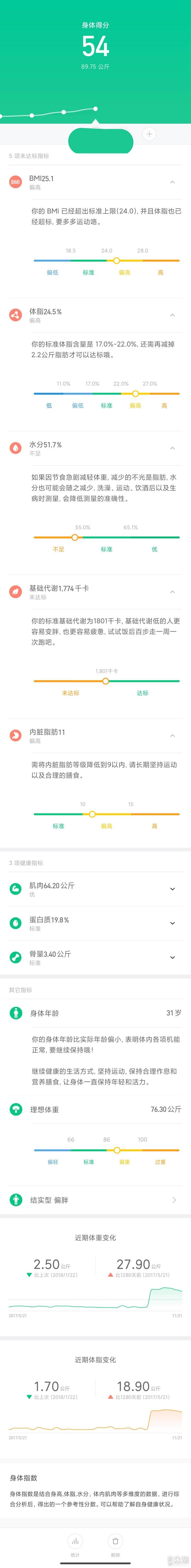 体脂秤应该怎么选？横评5款体脂秤_新浪众测