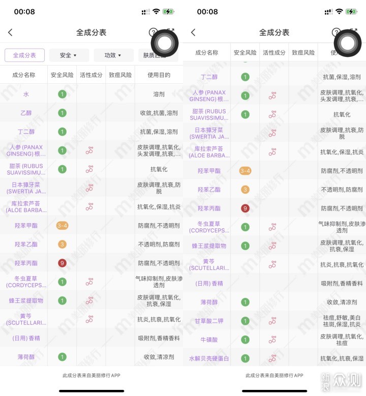 脱发青年自救指南—从成分表教你选防脱发产品_新浪众测