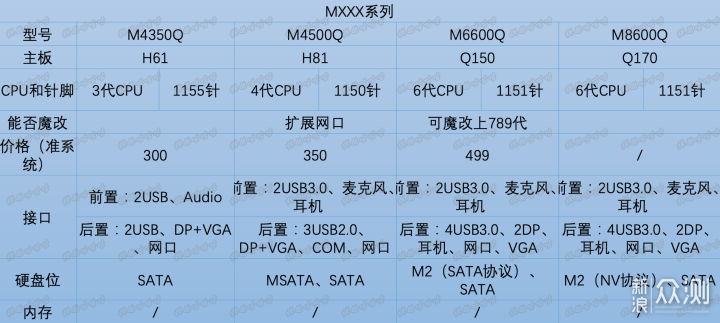 低价办公神器，联想1L小主机汇总（收藏起来）_新浪众测