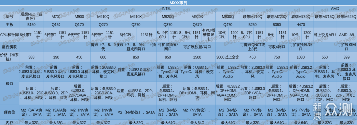 低价办公神器，联想1L小主机汇总（收藏起来）_新浪众测