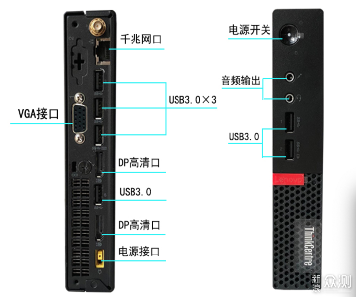 低价办公神器，联想1L小主机汇总（收藏起来）_新浪众测