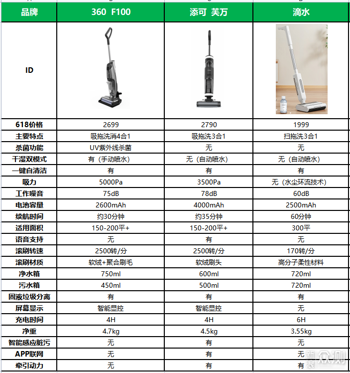 哪款洗地机更值得买？三款洗地机横评告诉你_新浪众测