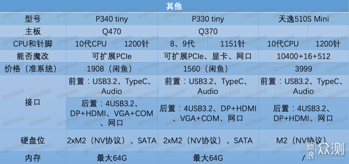 低价办公神器，联想1L小主机汇总（收藏起来）_新浪众测