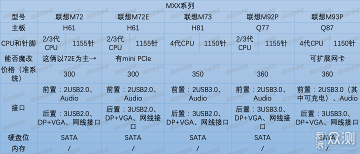 低价办公神器，联想1L小主机汇总（收藏起来）_新浪众测