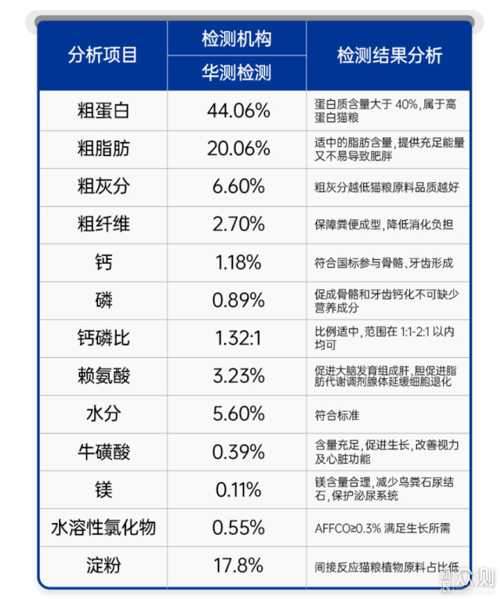 十大国产猫粮推荐， 盛夏七月篇_新浪众测