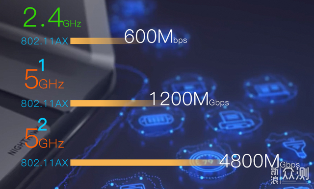何为3频段？8数据流？网件RAX70路由器评测_新浪众测