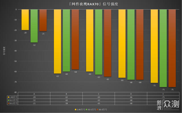 何为3频段？8数据流？网件RAX70路由器评测_新浪众测