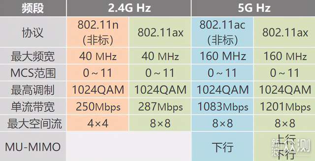 何为3频段？8数据流？网件RAX70路由器评测_新浪众测