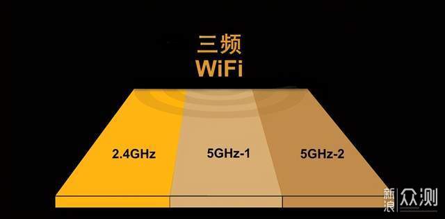 何为3频段？8数据流？网件RAX70路由器评测_新浪众测