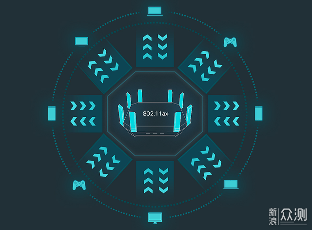 何为3频段？8数据流？网件RAX70路由器评测_新浪众测