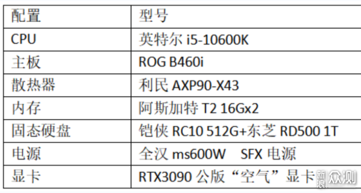 开放式ITX机箱和封闭式ITX机箱怎么选？_新浪众测