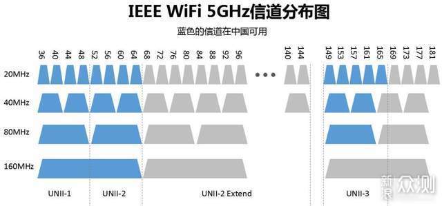 何为3频段？8数据流？网件RAX70路由器评测_新浪众测