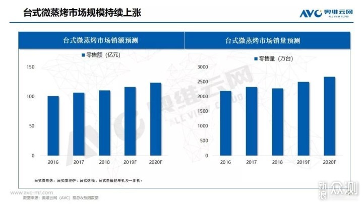 微蒸烤一体机十大排名测评，微蒸烤一体机推荐_新浪众测