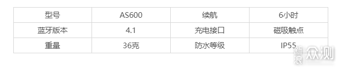 骨传导耳机的四大优势&韶音骨传导耳机盘点_新浪众测