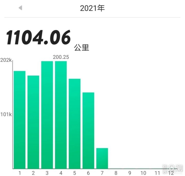 HOKA CLIFTON 8丨为跑而生，为我们而生！_新浪众测