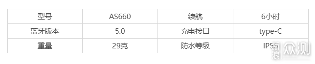 骨传导耳机的四大优势&韶音骨传导耳机盘点_新浪众测