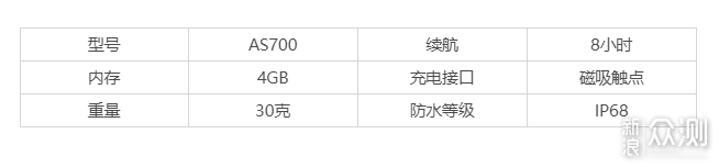 骨传导耳机的四大优势&韶音骨传导耳机盘点_新浪众测