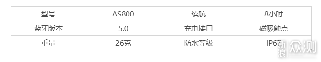 骨传导耳机的四大优势&韶音骨传导耳机盘点_新浪众测