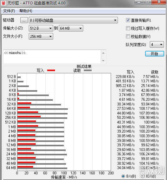 国货当自强，爱国者aigo U盘赶超一线品牌!_新浪众测