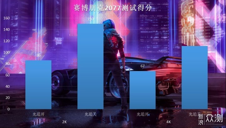 纯白信仰真旗舰，3080Ti HOF EXTREME显卡实测_新浪众测