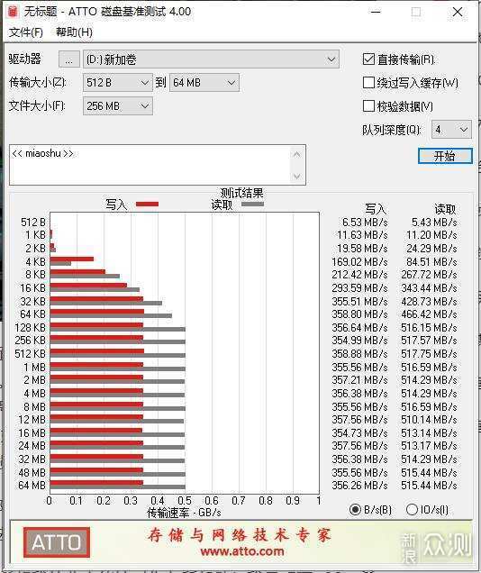 一块便宜的SATA固态硬盘，没想到还挺香_新浪众测