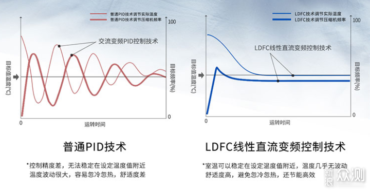 新装用户放弃空调，选择空气环境机到底为何？_新浪众测