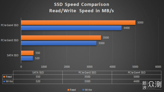 高速SSD，Crucial英睿达P5固态硬盘开箱评测_新浪众测