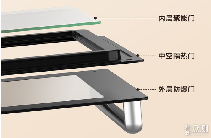 风炉烤箱选购攻略，再也不纠结如何挑风炉烤箱_新浪众测