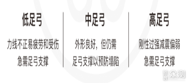 低足弓的烦恼，它来解决：SIDAS足弓支撑鞋垫_新浪众测