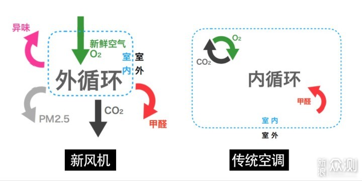 新装用户放弃空调，选择空气环境机到底为何？_新浪众测