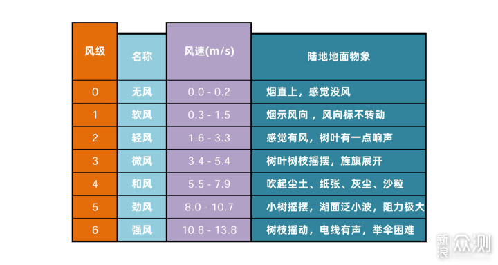 塔式风扇也静音？高端飞利浦直流变频无叶风扇_新浪众测